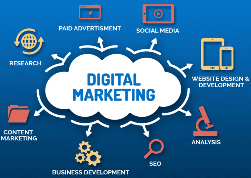 Dịch vụ digital marketing Nha Trang