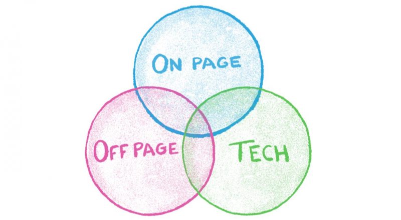 SEO On-page, Off-page và Kỹ thuật