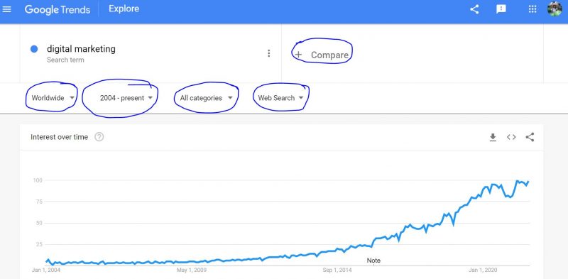 Google Trends Search Data