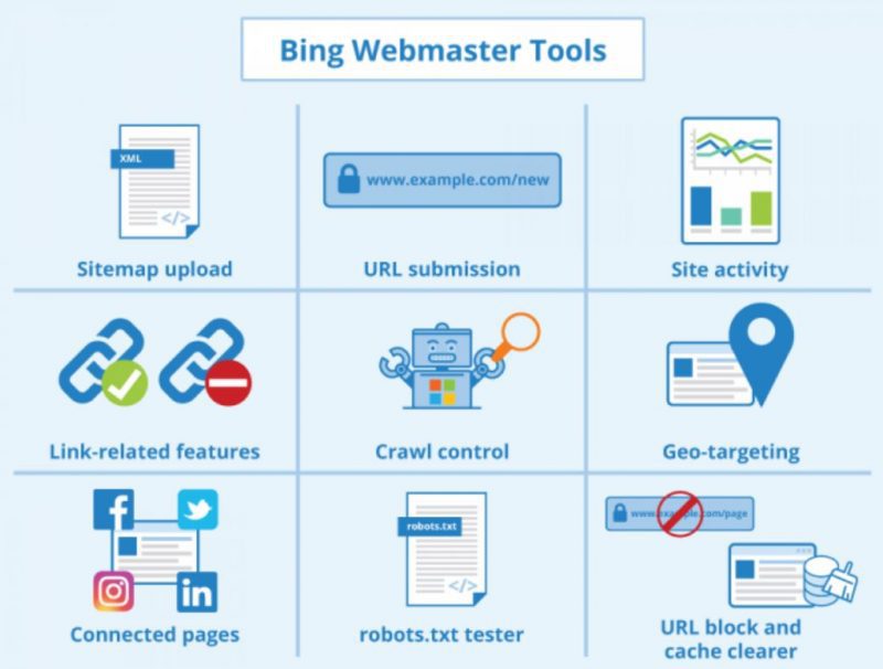 Bing Webmaster Tools là một dịch vụ trực tuyến
