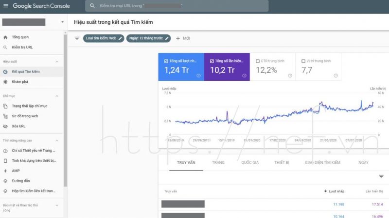 Tầm quan trọng của Google Search Console đối với việc tối ưu hóa công cụ tìm kiếm