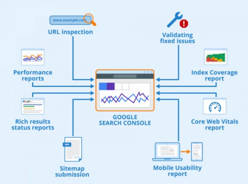 Google Search Console là gì?