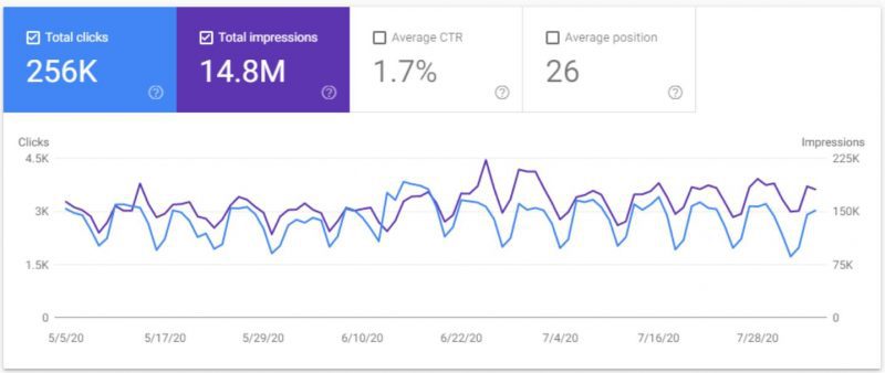 Dữ liệu có sẵn trong Search Console