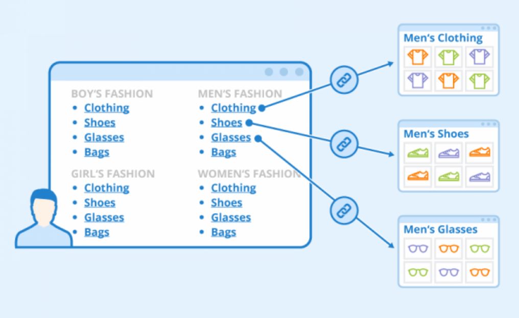 Sơ đồ trang web HTML