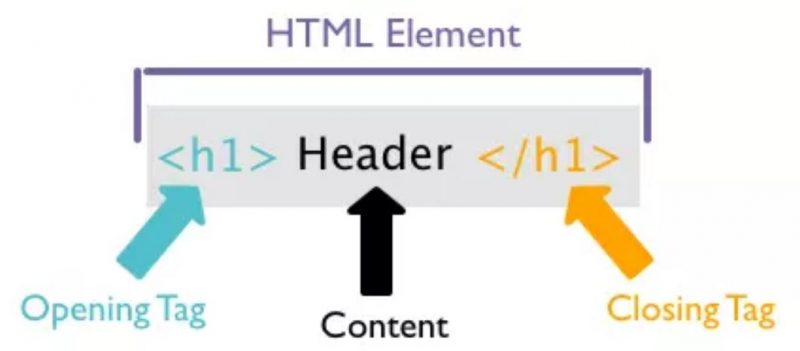 Khai báo ngôn ngữ trong HTML