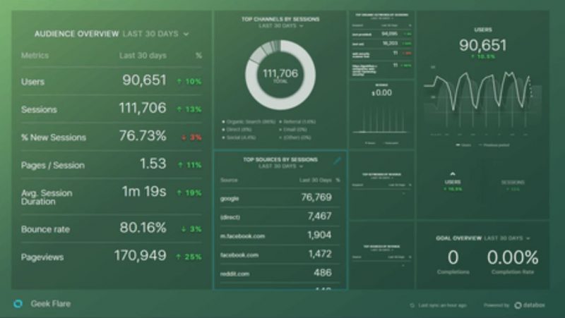 Databox