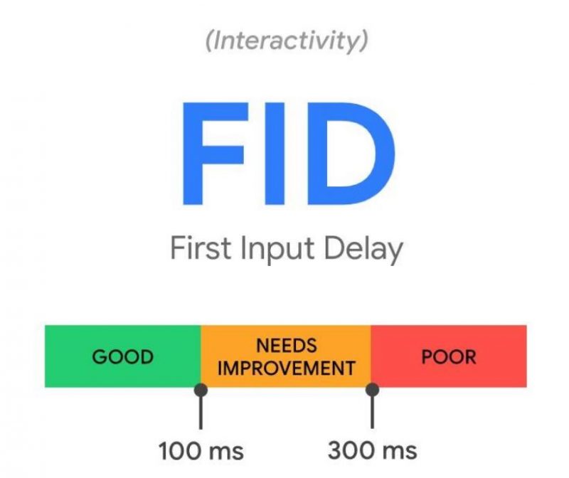 FID (Độ trễ đầu vào đầu tiên)