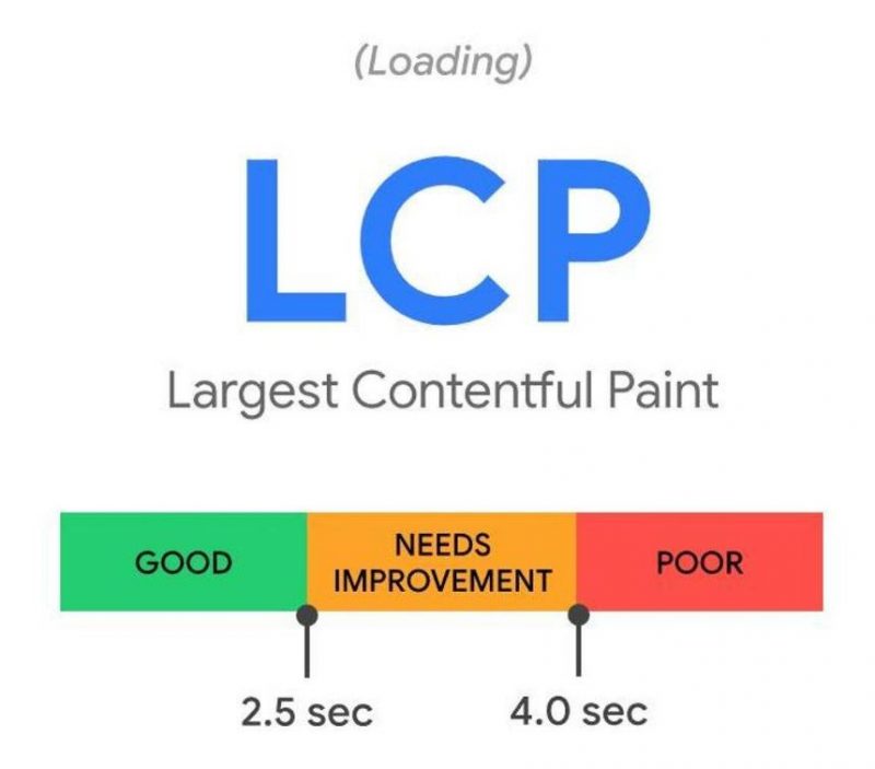 LCP (Sơn có nội dung lớn nhất) là gì?